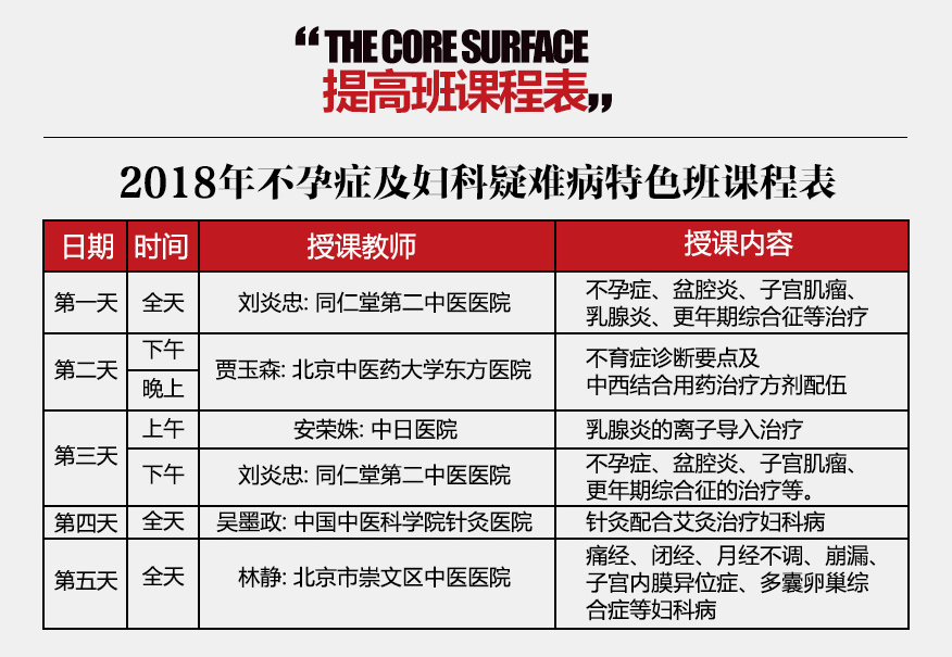 不孕症及妇科疑难病特色班 不孕症及妇科疑难病特色班